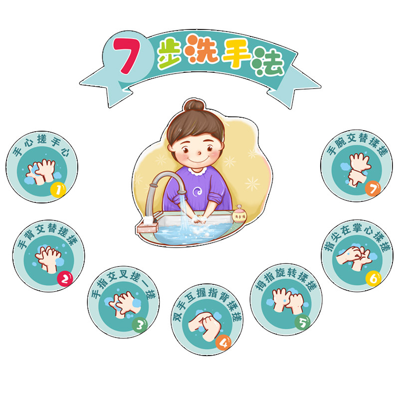 儿童七步洗手法步骤图墙贴纸幼儿园洗手间环创主题墙面装饰画厕所