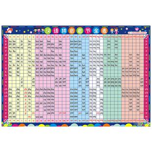 小学汉语拼音字母表挂图墙贴一年级声母韵母音节全表拼读学习神器