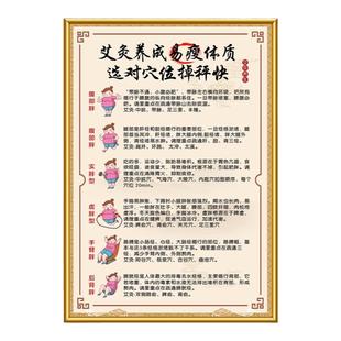 艾灸穴位图贴纸艾灸的十大功效宣传海报中医养生馆文化墙装饰挂画