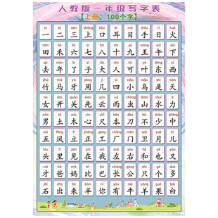 人教版小学一年级识写生字表笔画划笔顺偏旁部首拼音墙贴纸挂图
