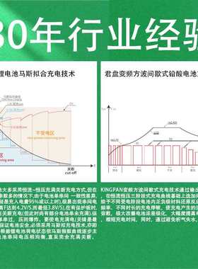 CE认证君盘3000W IP66防水大功率车载充电机大型叉车观光车充电器