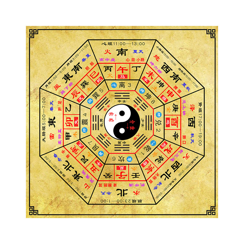 八卦象数图易经学习知识装饰画