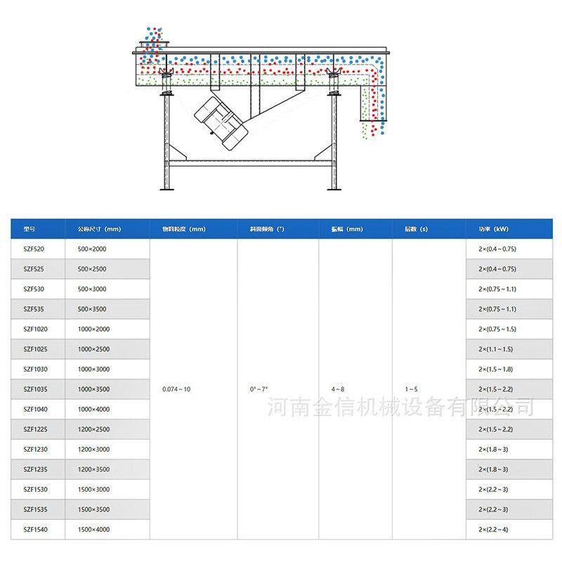 直线振动筛吨包合金粒导电涂料震动筛沙机工业级材料石墨烯直线筛
