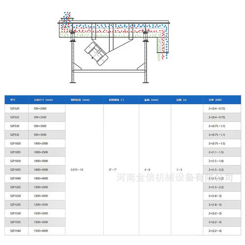直线振动筛吨包合金粒导电涂料震动筛沙机工业级材料石墨烯直线筛