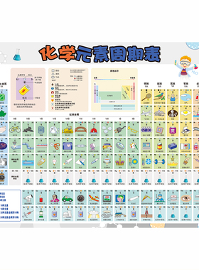 教室布置化学元素周期表贴纸