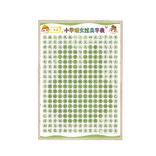 2025人教新版小学语文过关生字表识字表同步认字挂图一到五年级