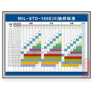 品质管理质量标语挂图质量方针企业工厂车间公司文化宣传标识牌贴