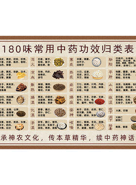 180味常用中药功效归类表图贴纸泻火行气补气食补药材大全补养血