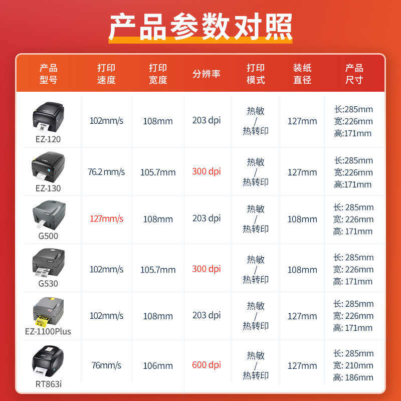 GoDEX科诚EZ130条码不干胶标签打印机二维条形码贴纸碳带水洗唛超