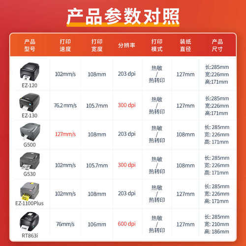 GoDEX科诚EZ130条码不干胶标签打印机二维条形码贴纸碳带水洗唛超