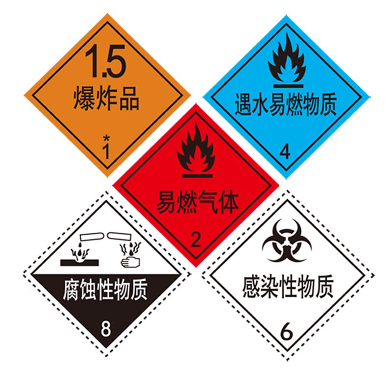 2026新规危险品标识牌新国标标识牌