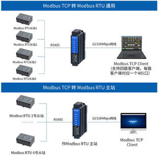 转以太网网口通讯模块modbus 422 rtu转tcp网关 232 艾莫迅RS485