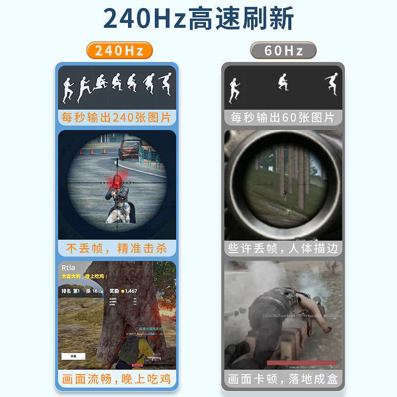 斯格Mini DP转DP2.0母转接头8K 60Hz公对母转接器240Hz兼容1.4版