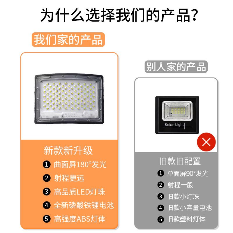 太阳能投光灯室外高亮照明防水超大功率灯户外亮庭院太阳能灯LED