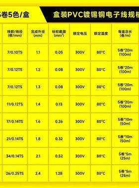 跨境专供1007彩色DIY盒装铜电子线航空线镀锡线16AWG-30AWGPVC飞