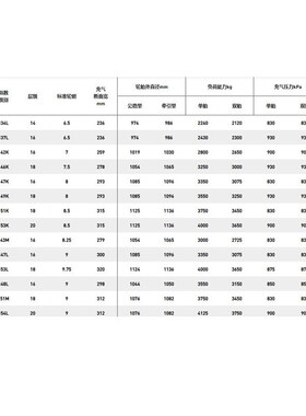 三角900R20/9.00R20  TR668轮胎卡客车轮胎钢丝胎全轮位成套