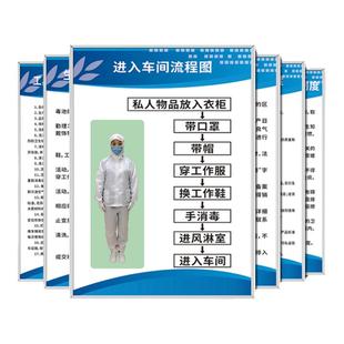 食品厂安全管理规章制度上墙进入车间流程图七步洗手消毒更衣标识卫生检查标语工厂安全生产墙贴宣传海报挂图