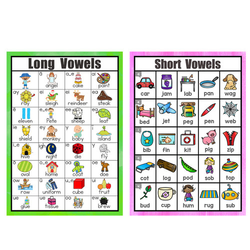 Phonics Chart自然拼读规律表海报导图字母表词根表元音辅音教具