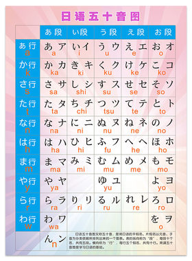 日语罗马音平假片对照日文贴图无
