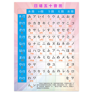 日语五十音图表罗马音平假片假名健盘对照日文基础贴图墙贴挂图