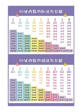 十以内加减法口诀表儿童背诵神器