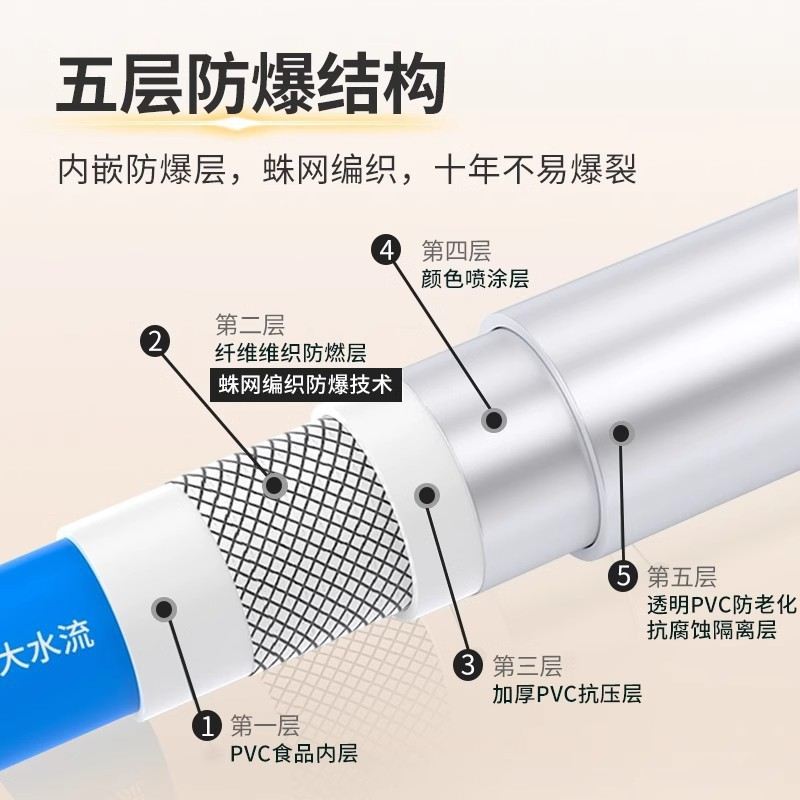 硅胶花洒软管通用接口花霸喷头软管热水器配件淋雨浴洒软管出水管