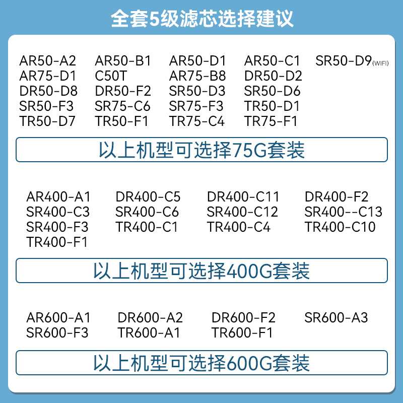 适配史密斯净水器滤芯侧流膜400G600G75G膜反渗透家用全套通用RO