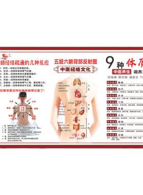 养生馆艾灸广告图装饰挂画