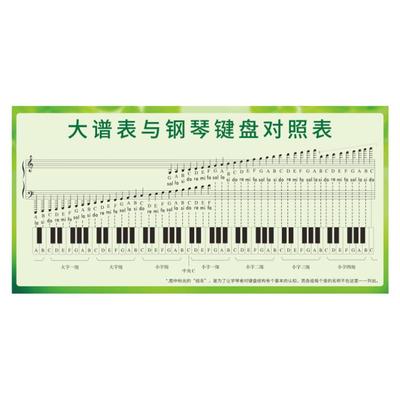 钢琴键盘对照表五线谱教学油画