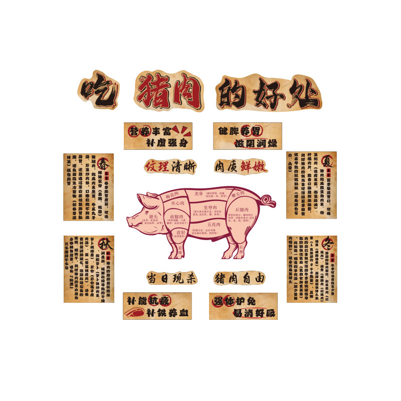 网红猪肉分割图贴纸生鲜超市海报广告卤菜味店铺背景餐饮墙面装饰
