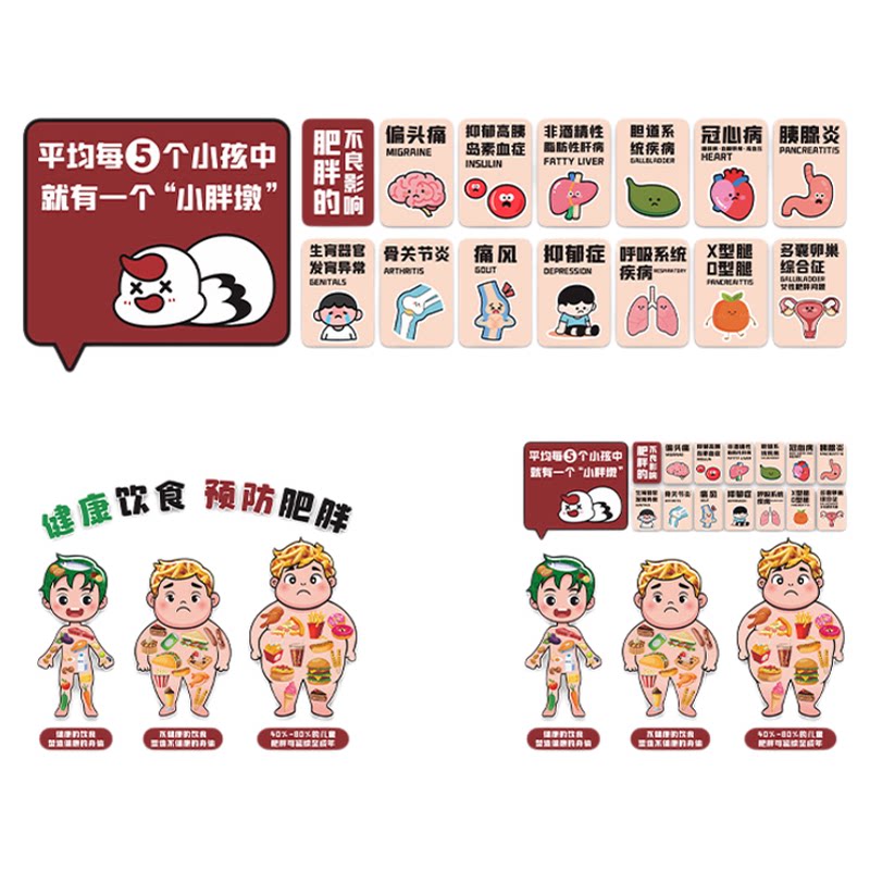 幼儿园食堂环创主题文化墙贴肥胖的危害宣传卫生医院装饰饮食标语