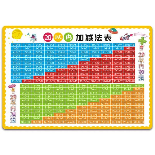 20以内加减法口诀表墙贴十以内儿童一年级数学神器加减法挂图贴画