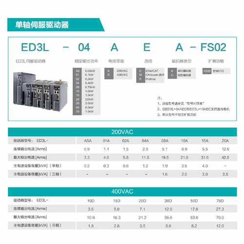 议价ED3L-10DPA-FS02/ED3L-10APA-FS02/ED3L-15DPA/EM3G-18DTA224