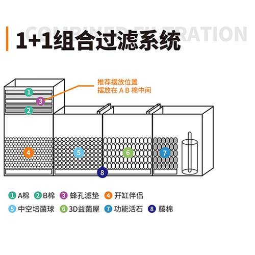 AC防堵水克星蜂孔滤垫滤材鱼缸过滤箱粗细过滤棉高透水生化过滤网