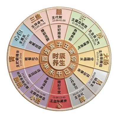 24节气对照表时辰作息二十四节气养生磁吸亚克力科普磁吸冰箱贴