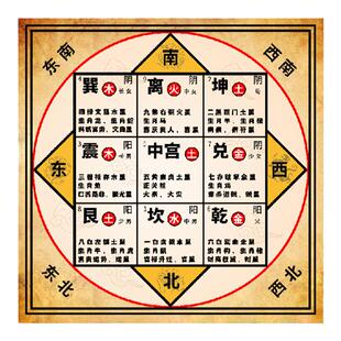 后天先天八卦九宫图 阴阳五行方位图 太极八卦图  五行八卦图镇宅