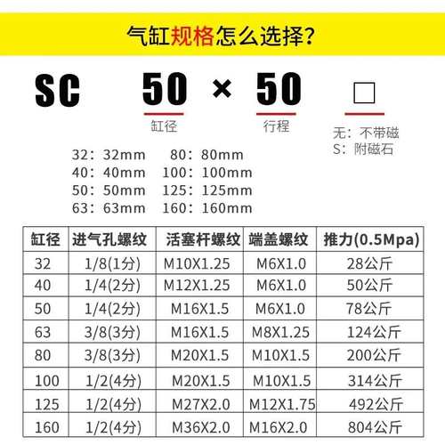 SC标准气缸小型气动大推力SC63ⅹ25ⅹ50ⅹ75ⅹ100ⅹ125ⅹ200包邮