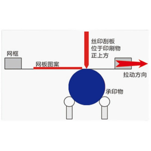 定制丝网印刷设备手印台丝网印刷设备手动曲面圆柱瓶子圆面杯子丝