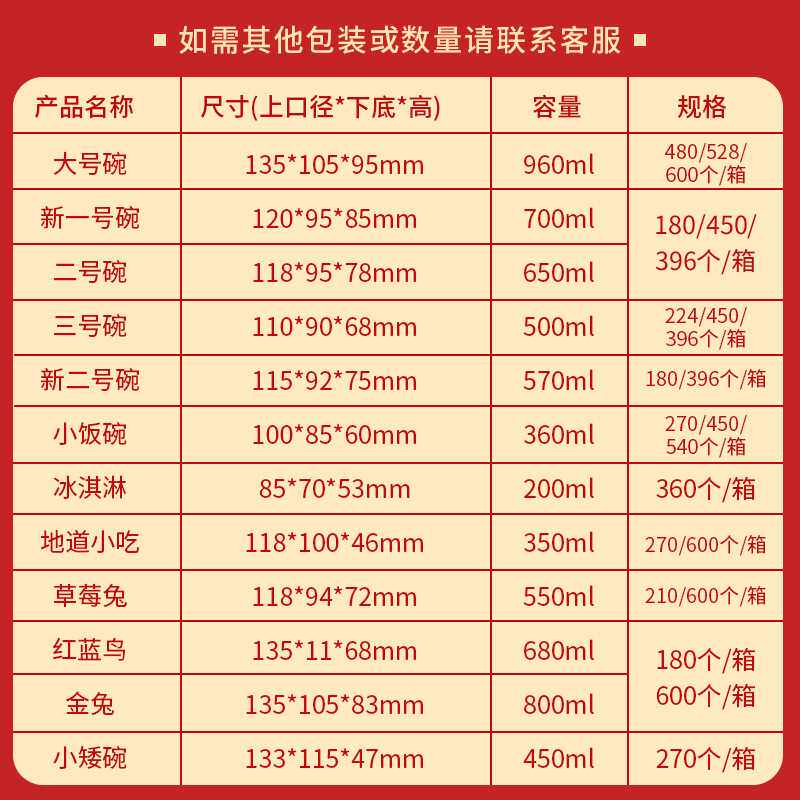 一次性纸碗食品用450ml商用整箱圆形批餐盒牛皮纸碗加厚外卖打包