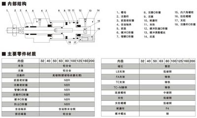 铝合金标准气缸 SC 50×400 (亚德客型)