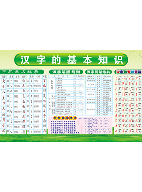 名称偏旁部首墙贴画教室布置