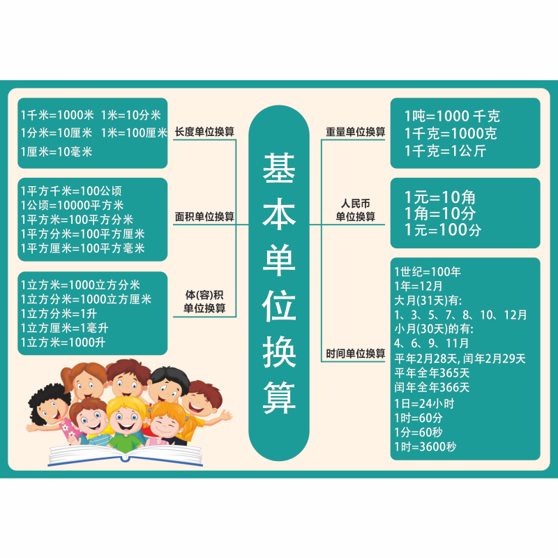 小学数学公式大全墙贴知识长度单位换算二年级换算