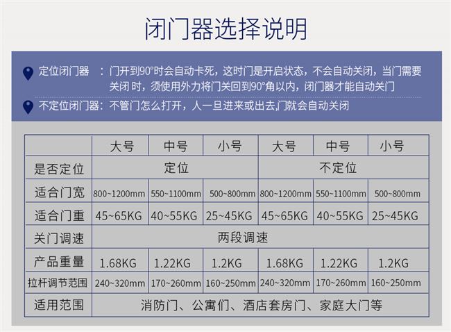 固尚GSON大号重型闭门器液压缓冲180度自动关门器家用小区铁门肯