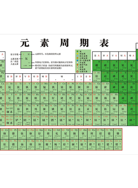 化学元素周期表墙贴118位海报