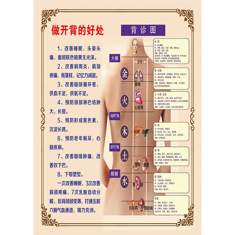 美容院挂图养身馆宣传画艾灸拔罐针灸刮痧推拿海报经络淤堵贴纸kt