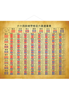 六十四卦爻纳甲世应速查表装饰画