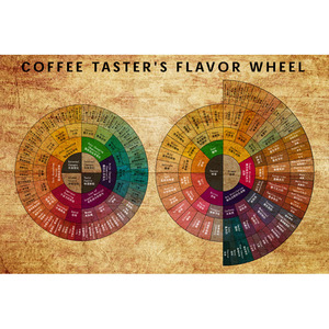 超大复古咖啡风味轮咖啡指南个性海报画酒吧装饰咖啡厅巨幅装饰画