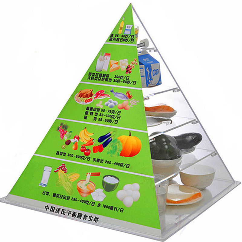 中国居民均衡营养膳食宝塔模型