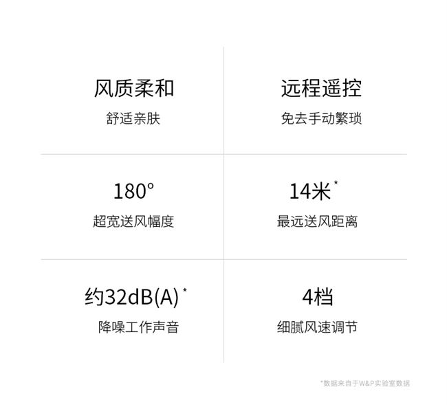 【美国w&p】小风扇落地家用桌面可伸缩折叠摇头办公室学生宿舍便怎么样,好用不?