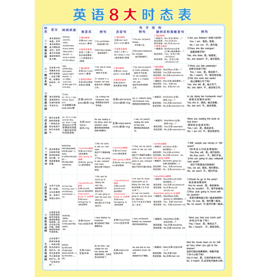 小学初中英语基础知识语法八大时态不规则动词表训练挂图班级墙贴